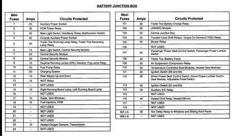 2004 ford expedition central junction box diagram diagram|Ford Expedition cjb problems.